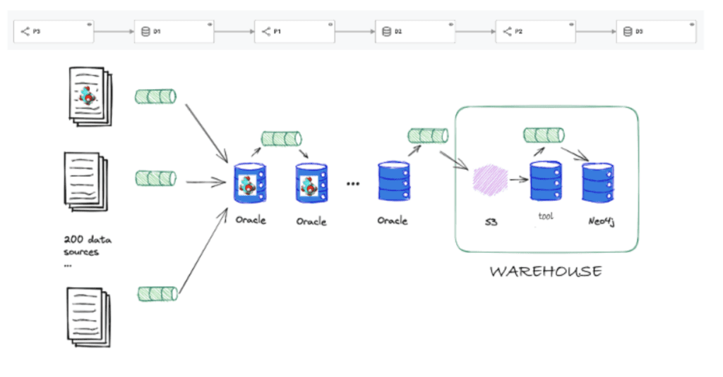 personalized Data Journey Example 1